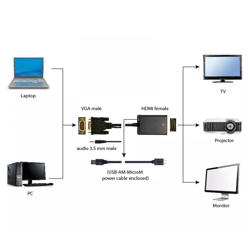 Cable adaptador VGA a HDMI GEMBIRD, alimentado por USB 15 cm - negro