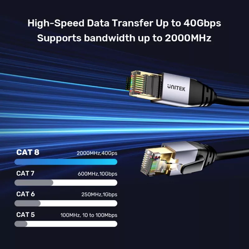 Cable Ethernet UNITEK RJ-45 LAN Cat.8 (S/FTP) 1 m