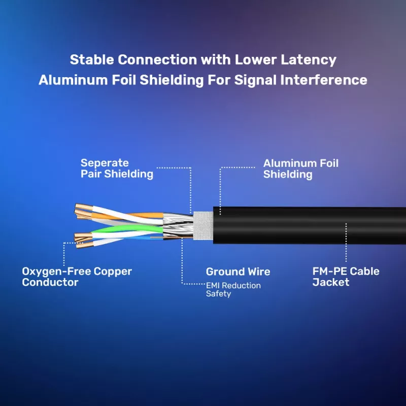 Cable Ethernet UNITEK RJ-45 LAN Cat.8 (S/FTP) 1 m