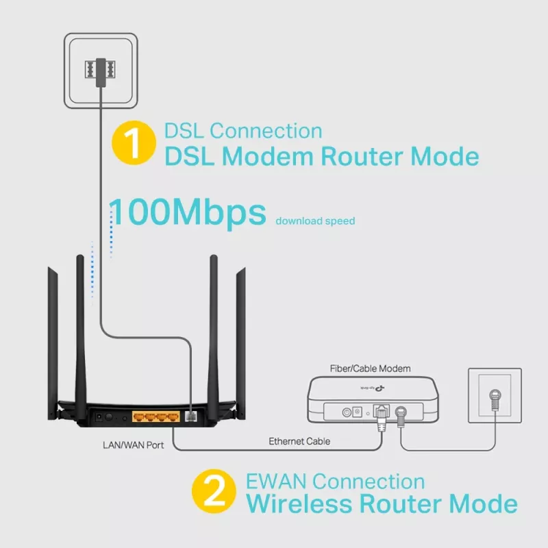 Router módem VDSL/ADSL inalámbrico TP-Link AC1200, Wi-Fi 5 (802.11ac), doble banda (2,4 GHz / 5 GHz), Ethernet LAN, VDSL2, negro, router de sobremesa