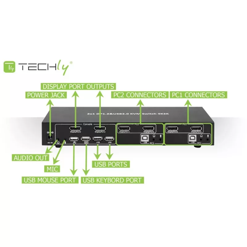 Conmutador KVM Techly IDATA DP-KVM2 negro