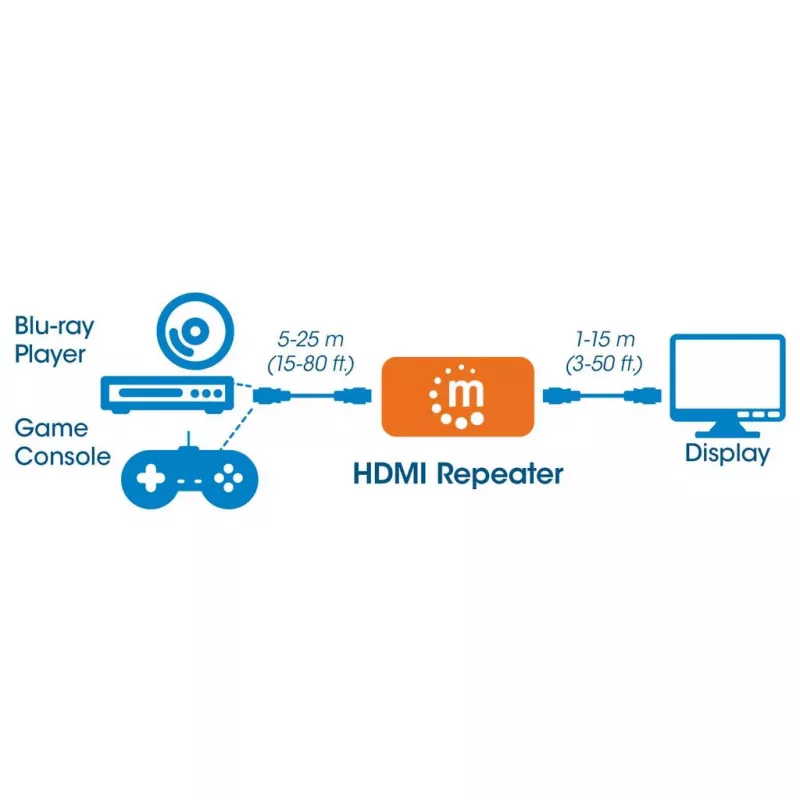 Repetidor AV Manhattan Repetidor HDMI 4K@60Hz, 1xHDMI entrada/salida, ancho de banda de 600 MHz, hasta 40 m, alimentación por micro-USB, negro