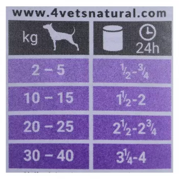 Comida húmeda para perros 4vets Natural Gastro Intestinal 400 g — dieta húmeda terapéutica para favorecer la digestión, pavo, 7,5 % proteína, 5,5 % grasa, sin gluten ni lactosa