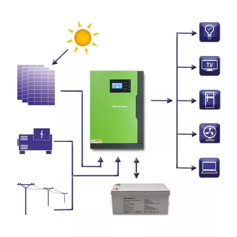 Qoltec 53886 inversor solar híbrido aislado de red (off-grid), 3,5 kW, 100 A MPPT, 24 V, onda senoidal pura