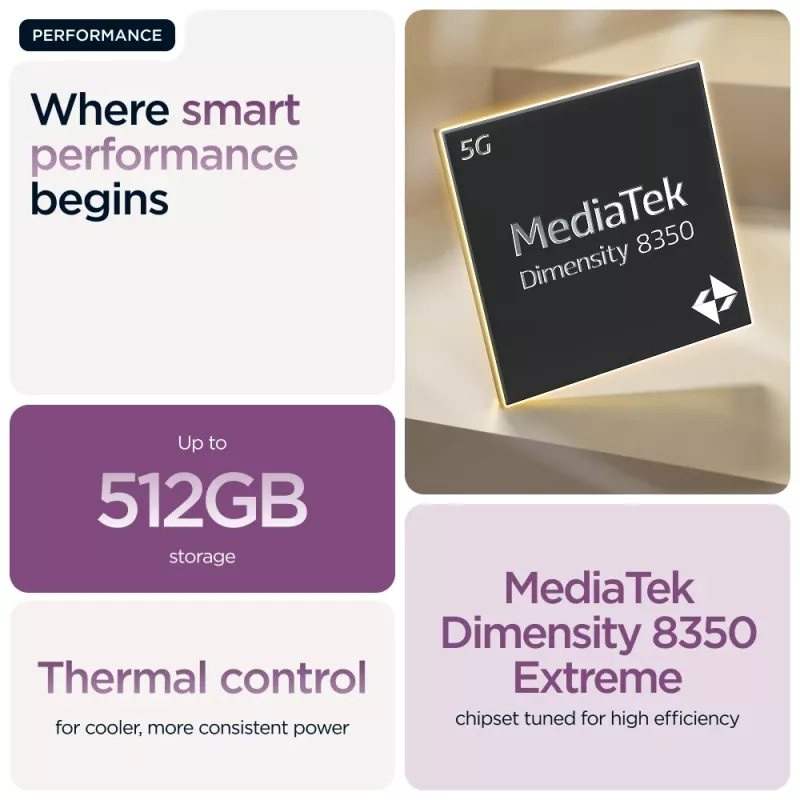 Motorola edge 60 pro 16,9 cm (6,67 pulgadas) Dual SIM Android 15 5G USB Type-C 12 GB 512 GB 6000 mAh morado