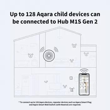 Hub de domótica, AQARA M1S Gen 2, HM1S-G02, Zigbee 3.0, Wi-Fi