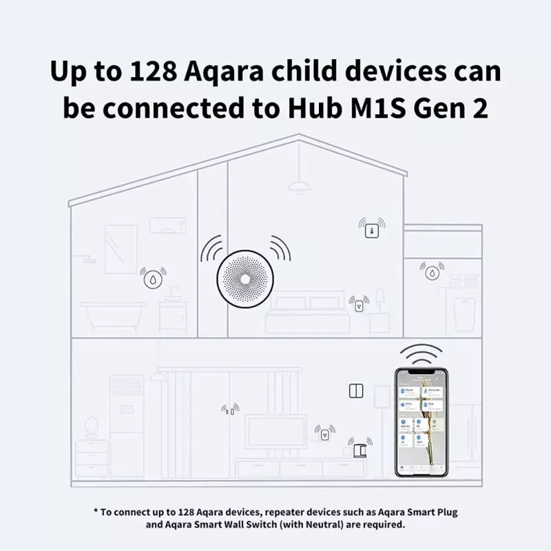 Hub de domótica, AQARA M1S Gen 2, HM1S-G02, Zigbee 3.0, Wi-Fi