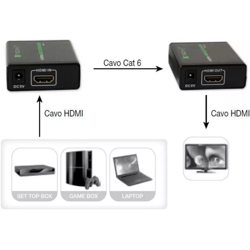 Emisor y receptor AV TECHLY IDATA EXT-E70 — extensión HDMI por cable Cat6/6a/7, Full HD 1920x1080, 60 m, 10,2 Gbit/s, HDCP, negro