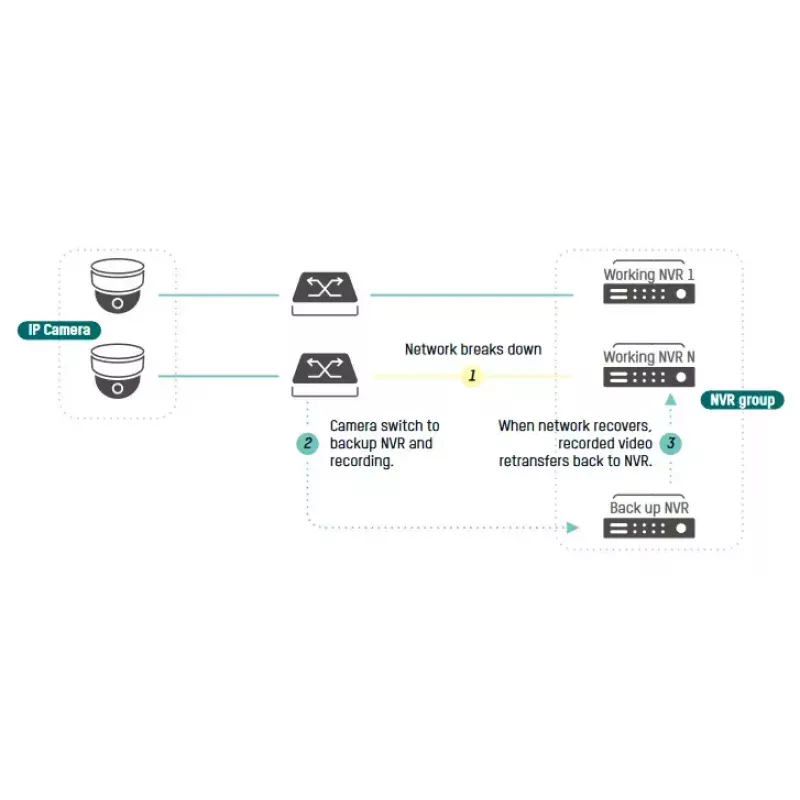 Grabador de vídeo en red Hikvision DS-7732NI-I4/16P(B)