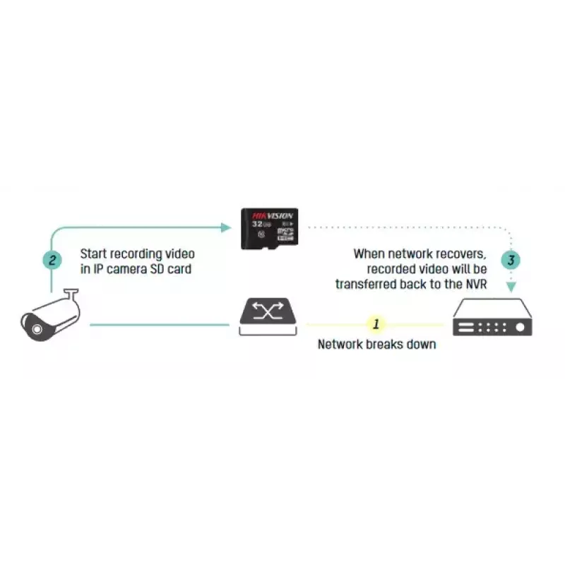 Grabador de vídeo en red Hikvision DS-7716NI-I4/16P(B)