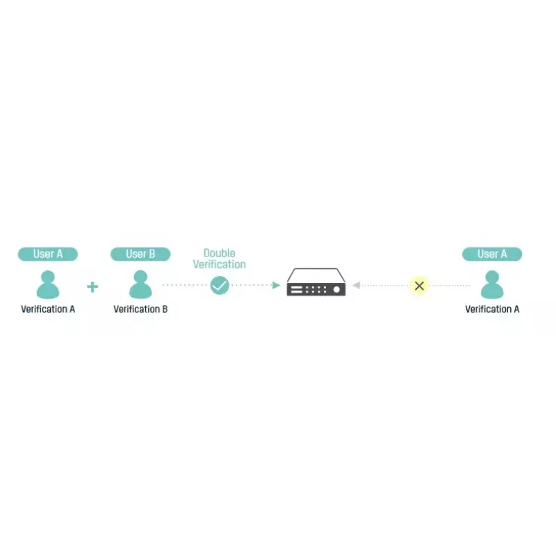 Grabador de vídeo en red Hikvision DS-7716NI-I4/16P(B)