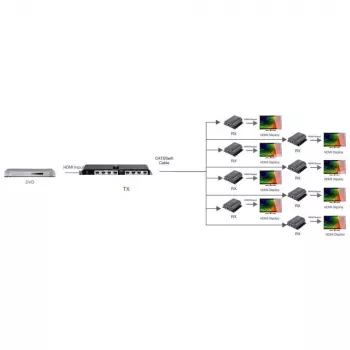 Techly HDMI 1x8 extensor splitter por CAT6/6a/7 50 m con canal de retorno IR IDATA EX-HL81TY