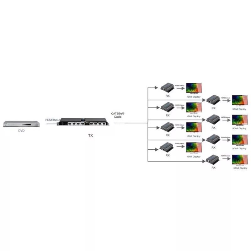 Techly HDMI 1x8 extensor splitter por CAT6/6a/7 50 m con canal de retorno IR IDATA EX-HL81TY