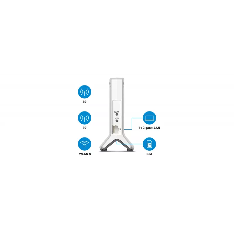Box 6820 LTE Single-Band (2,4 GHz) Wi-Fi 4 (802.11n) blanco 1 4G interno