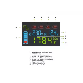 Inversor de coche Green Cell INVGC12P2000LCD 2000W 12V a 230V onda senoidal pura, LCD, 1×USB, 2×AUX