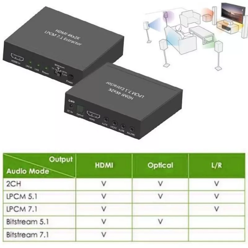 Extractor de audio Techly 7.1 LPCM HDMI 4K UHD 3D IDATA HDMI-EA74K