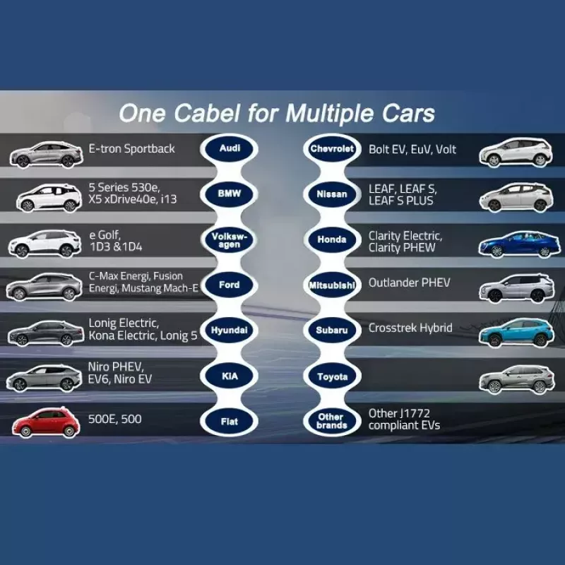 Qoltec 52471 cargador móvil para coches eléctricos 2 en 1, Type 2, 7 kW, 230 V, CEE 5 polos