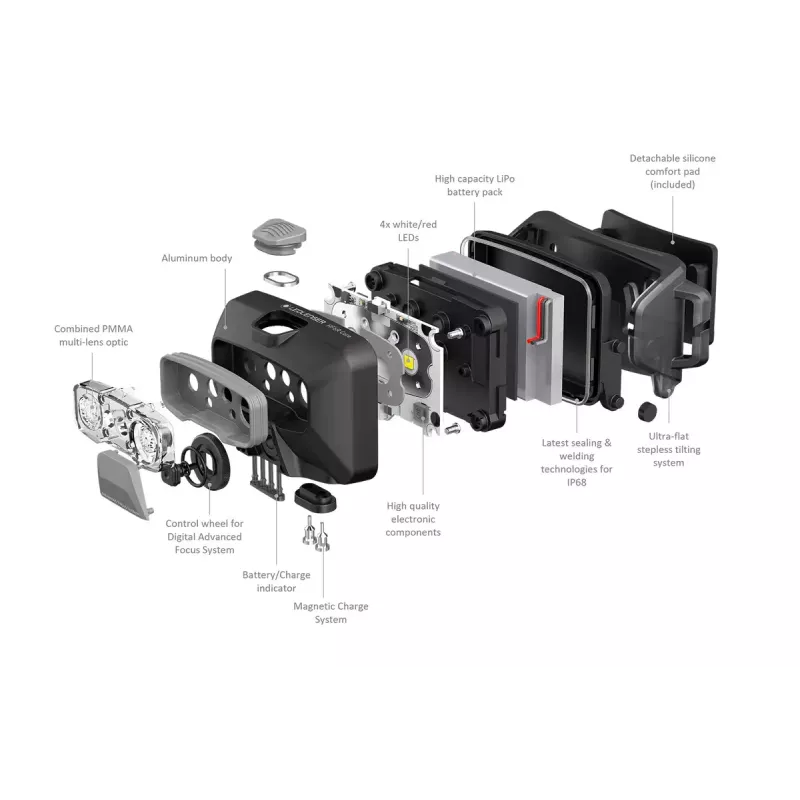 Linterna frontal Ledlenser HF6R Core Red 800 lm IP68
