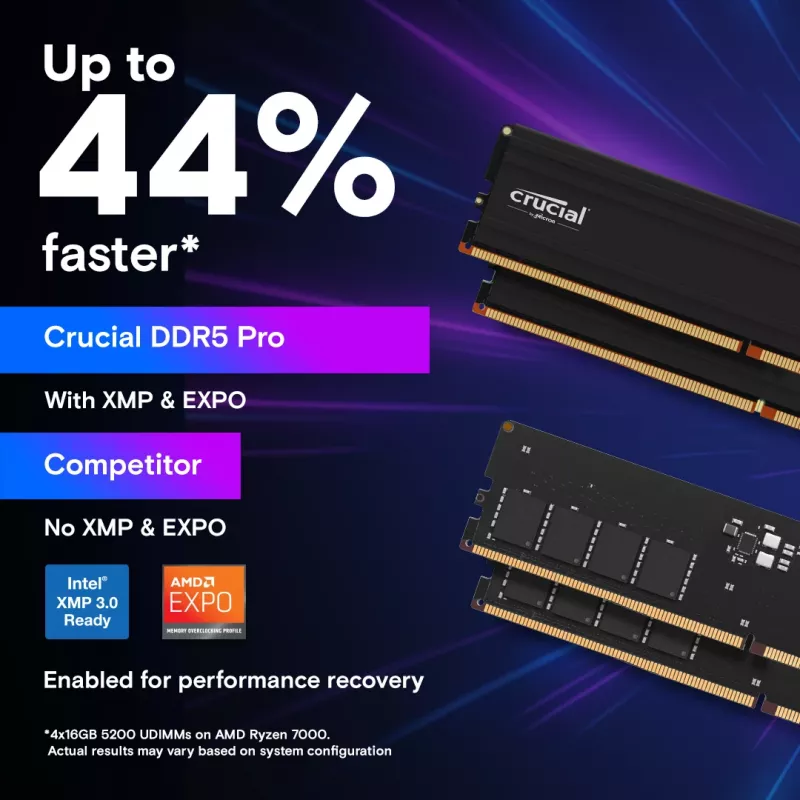 MICRON / CRUCIAL Memoria RAM - Crucial Pro - DDR5-5600 UDIMM - Kit de 128GB (64GBx2)