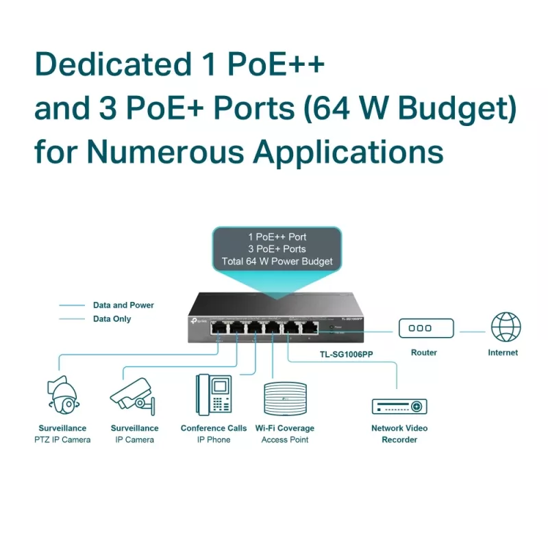 TP-Link switch de sobremesa Gigabit de 6 puertos con 3 puertos PoE+ y 1 puerto PoE++