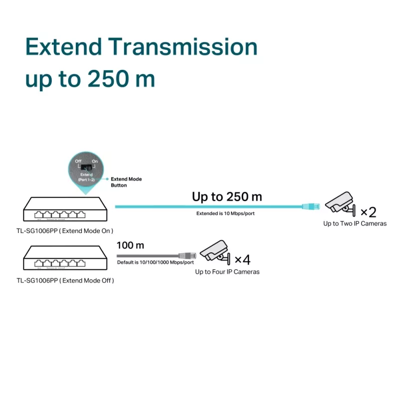 TP-Link switch de sobremesa Gigabit de 6 puertos con 3 puertos PoE+ y 1 puerto PoE++