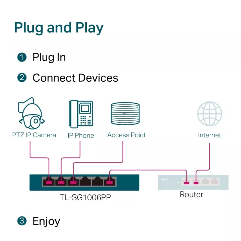 TP-Link switch de sobremesa Gigabit de 6 puertos con 3 puertos PoE+ y 1 puerto PoE++
