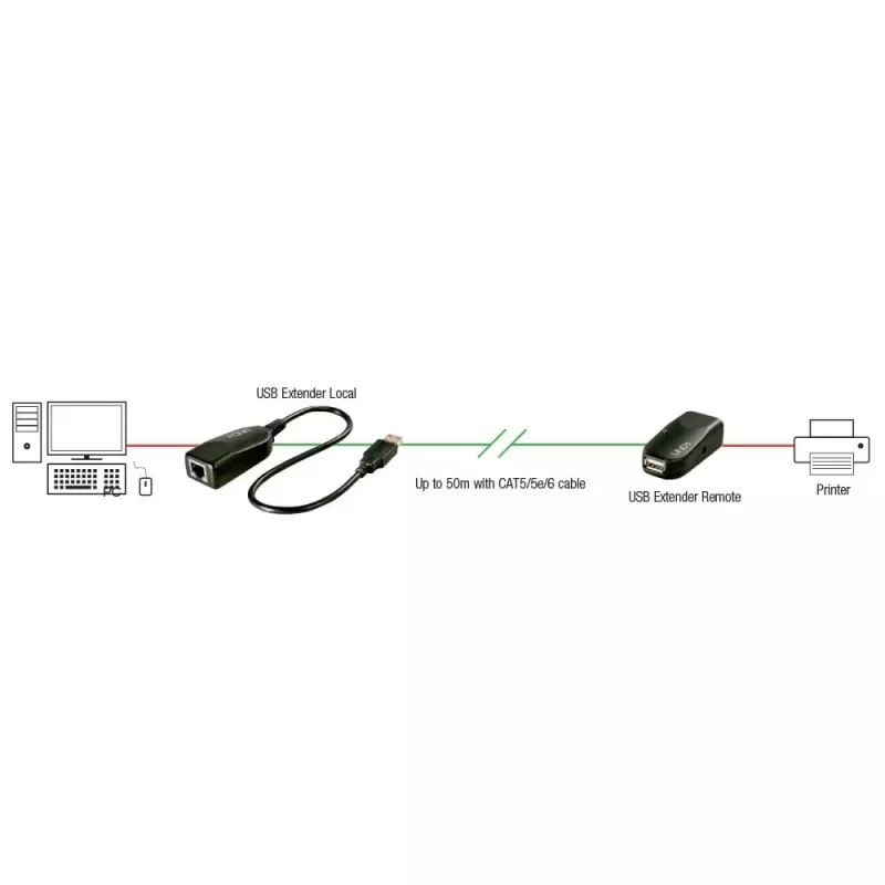 Lindy 42693 extensor USB 2.0 de 50 m por Cat.6, transmisor y receptor, 480 Mbit/s, negro