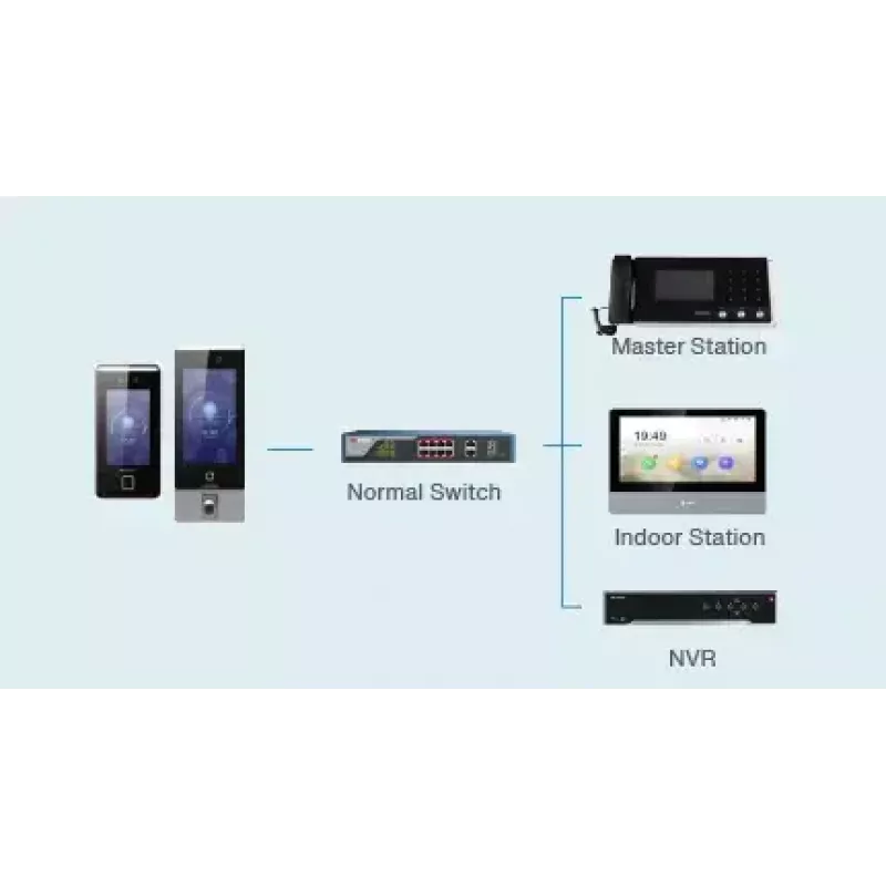 Lector de control de accesos Hikvision DS-K1TA70MI-T