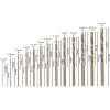 Set de brocas Bosch HSS broca helicoidal cobalto 2607019926