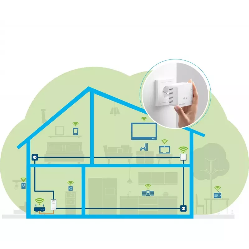 Kit de inicio WLAN Devolo Magic 1