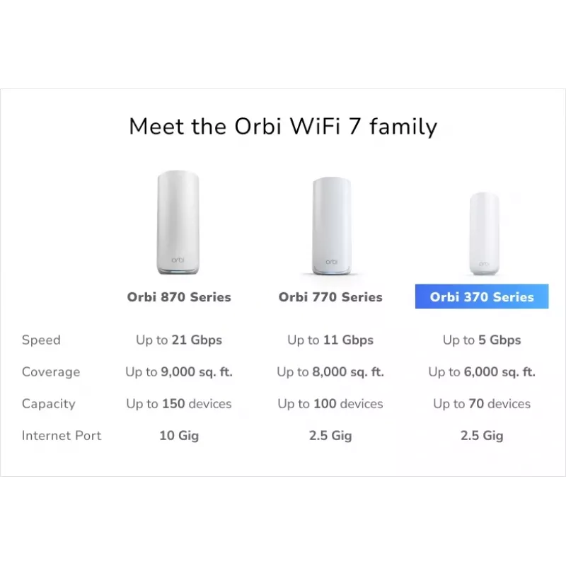 NETGEAR Orbi 370 Dual-Band (2,4 GHz / 5 GHz) Wi-Fi 7 (802.11be) blanco 2 interno