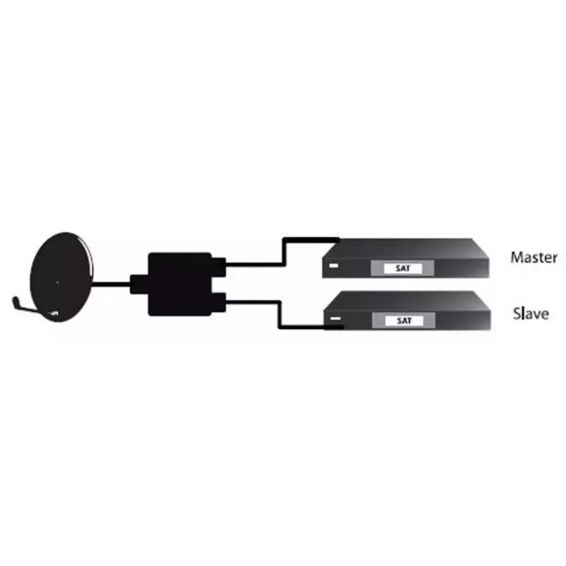 Divisor de cable Goobay SAT Priority Splitter