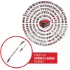 Cortasetos telescópico a batería EINHELL GP-HH 18/50 Li T BL-Solo — 18 V, espada de corte 50 cm, alcance telescópico