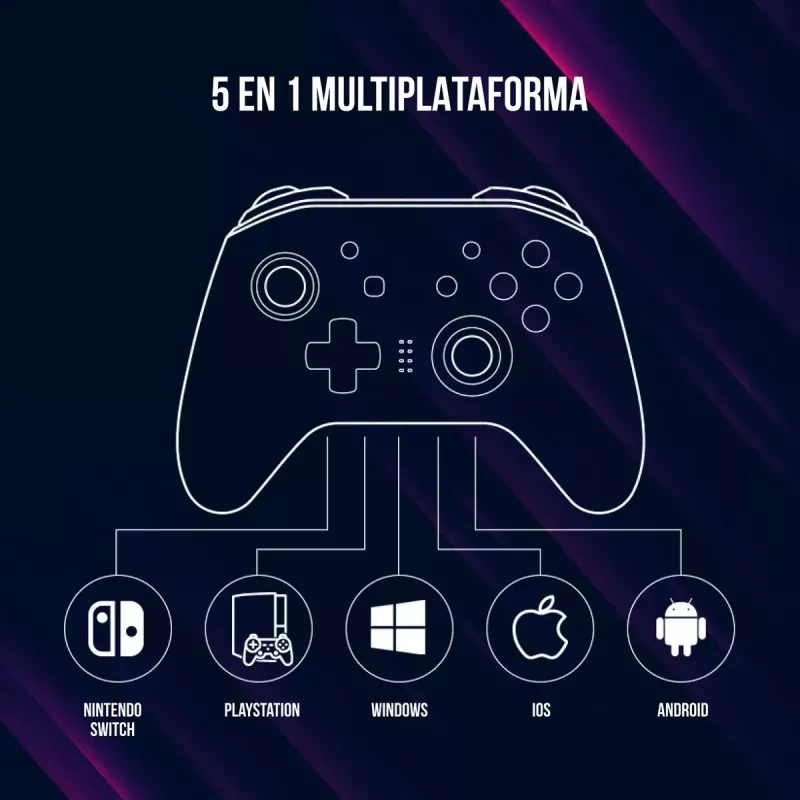 Lorgar TRIX-510 mando de juego, negro, BT5.0, batería integrada de 600 mAh, Type-C