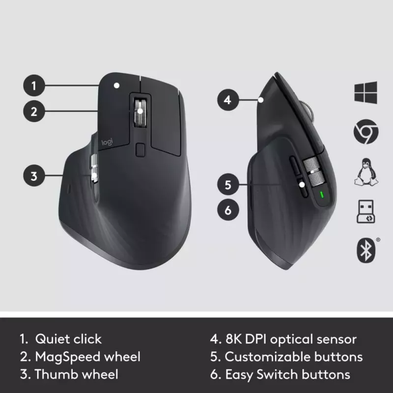 Combinación de teclado y ratón Logitech MX Keys Combo for Business Gen 2