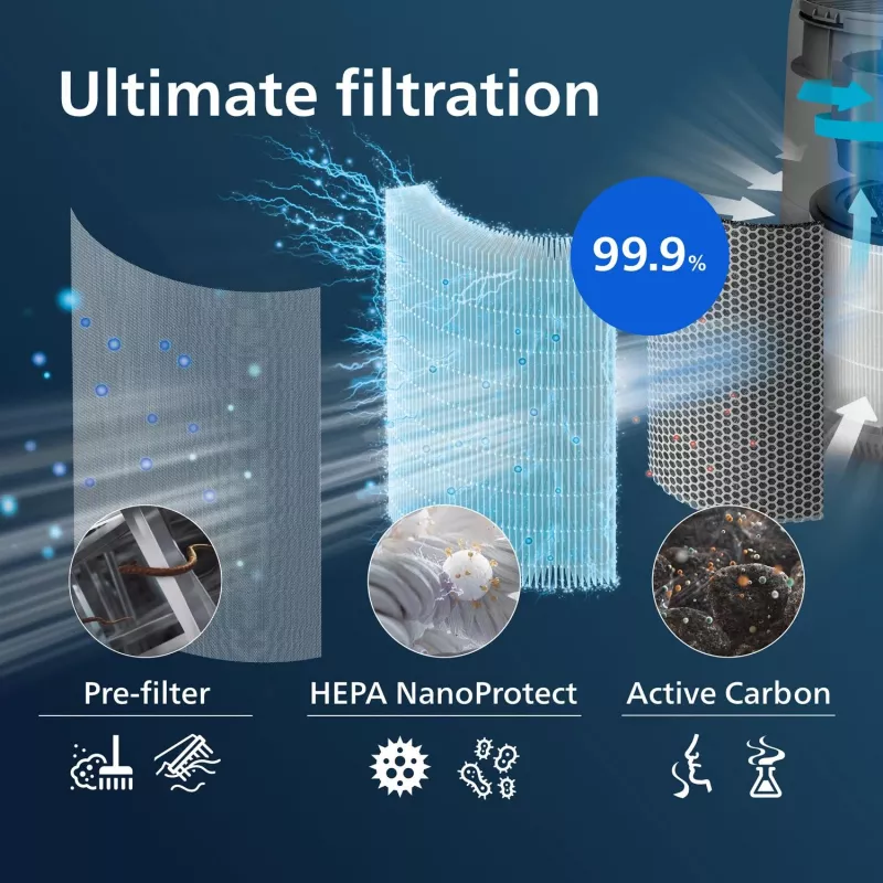 Filtro de repuesto original Philips FY0293/30 filtro HEPA NanoProtect