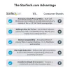 StarTech.com Filtro de privacidad para portátil MacBook Pro 21/23 de 14 pulgadas, filtro de privacidad antirreflejo con reducción del 51 % de luz azul, protector de pantalla para monitor con ángulo de visión de ±30°, caras reversibles mate/brillante