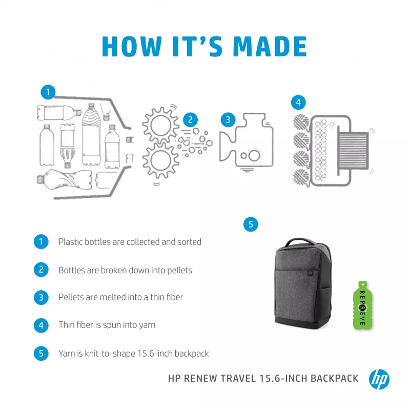 HP Renew Travel Mochila 15,6