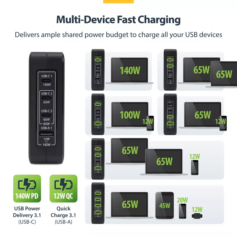 StarTech.com Cargador de pared USB-C de 140W, 3x USB-C/1x USB-A, PD 3.1 Fuente de alimentación GaN internacional para MacBook/Dell XPS/Inspiron