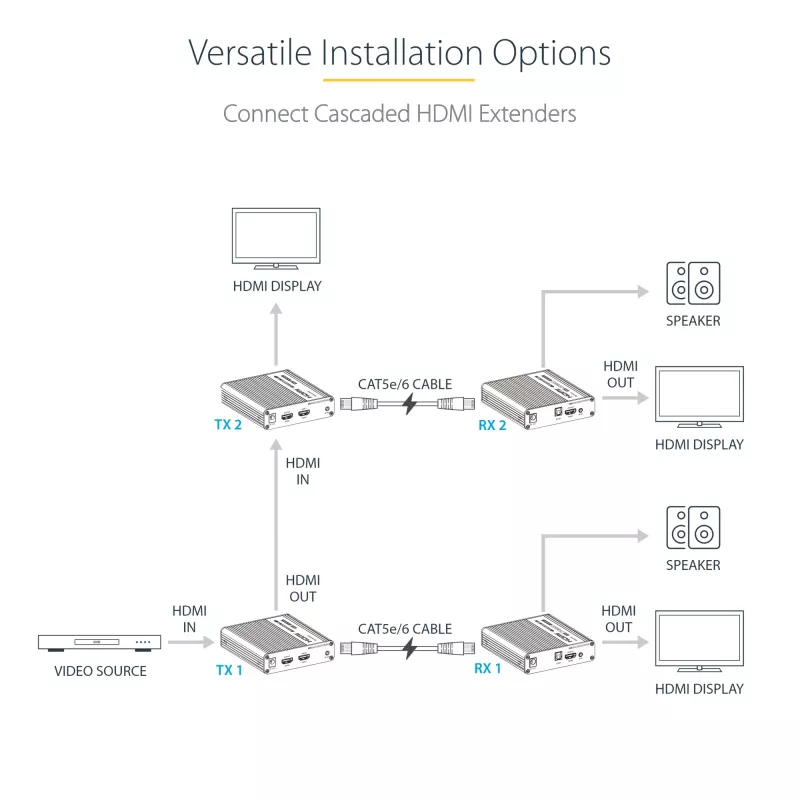 StarTech.com 4K70IC-EXTEND-HDMI Extensor AV transmisor y receptor AV negro