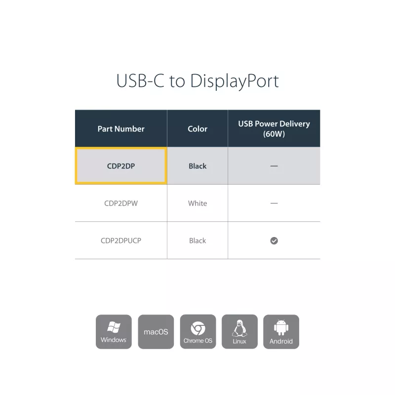 Adaptador USB-C a DisplayPort StarTech.com - 4K 60Hz/8K 30Hz - adaptador dongle USB Type-C a DP 1.4 HBR2 - convertidor de vídeo compacto USB-C (DP Alt Mode) para monitor - compatible con Thunderbolt 3