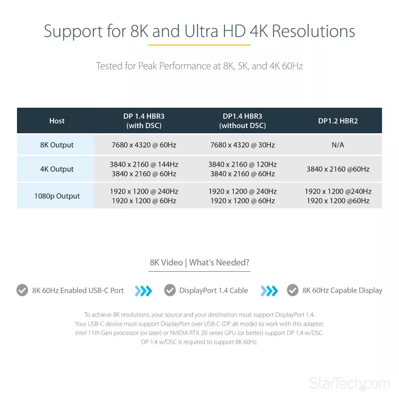 Adaptador USB-C a DisplayPort StarTech.com – adaptador dongle USB-C a DisplayPort 1.4 8K/4K 60Hz – convertidor de vídeo USB Type-C a DP para monitor – compatible con Thunderbolt 3 – con cable adjunto de 30 cm