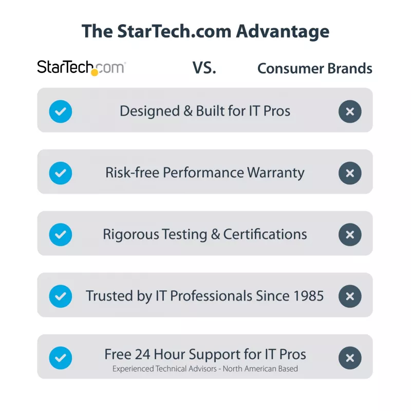 StarTech.com set de destornilladores eléctricos de precisión de 20 bits - kit portátil/mini destornillador de bits a batería para reparaciones de electrónica, portátiles, ordenadores, tablets y teléfonos - magnético - inalámbrico
