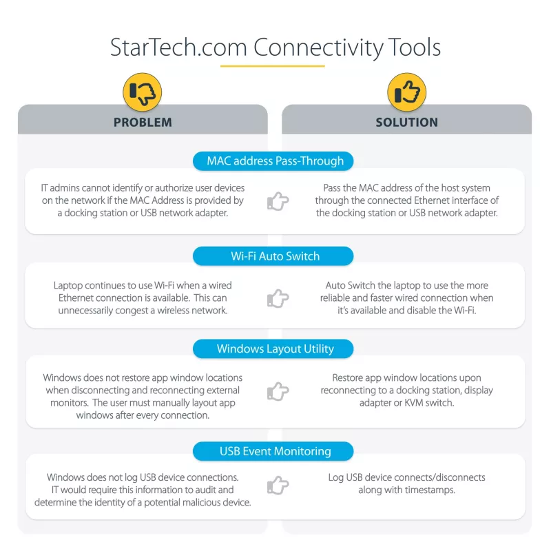 StarTech.com Estación de acoplamiento universal para portátil, dock híbrido USB-C y USB-A, doble 4K DP y HDMI, 100W PD, Mac / Windows / Chrome OS, hub 4x USB 5Gbps, GbE
