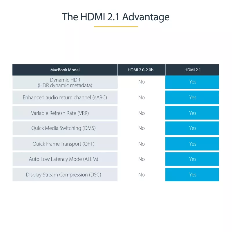 Cable HDMI 2.1 de 16ft (5m) 8K StarTech.com – cable HDMI Ultra High Speed certificado 48 Gbit/s – 8K 60Hz/4K 120Hz HDR10+ eARC – cable HDMI Ultra HD 8K – monitor/TV/pantalla – funda TPE flexible