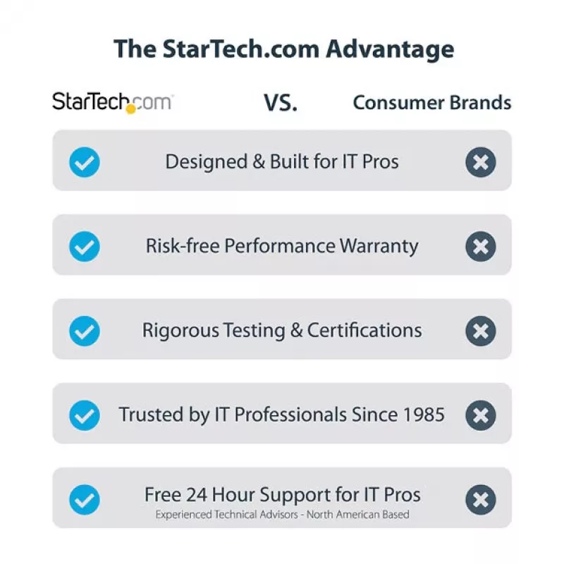 StarTech.com carcasa USB-C 10 Gbit/s para SSD M.2 NVMe o M.2 SATA – carcasa externa de aluminio sin herramientas para SSD M.2 PCIe/SATA NGFF – cable host USB Type-C y Type-A – compatible con 2230/2242/2260/2280
