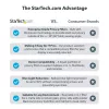 StarTech.com Filtro de privacidad para portátil de 13 pulgadas MacBook Pro y MacBook Air – Filtro de seguridad magnético y extraíble – Protección de pantalla con reducción de luz azul 16:10 – Mate/Brillante – +/-30 grados