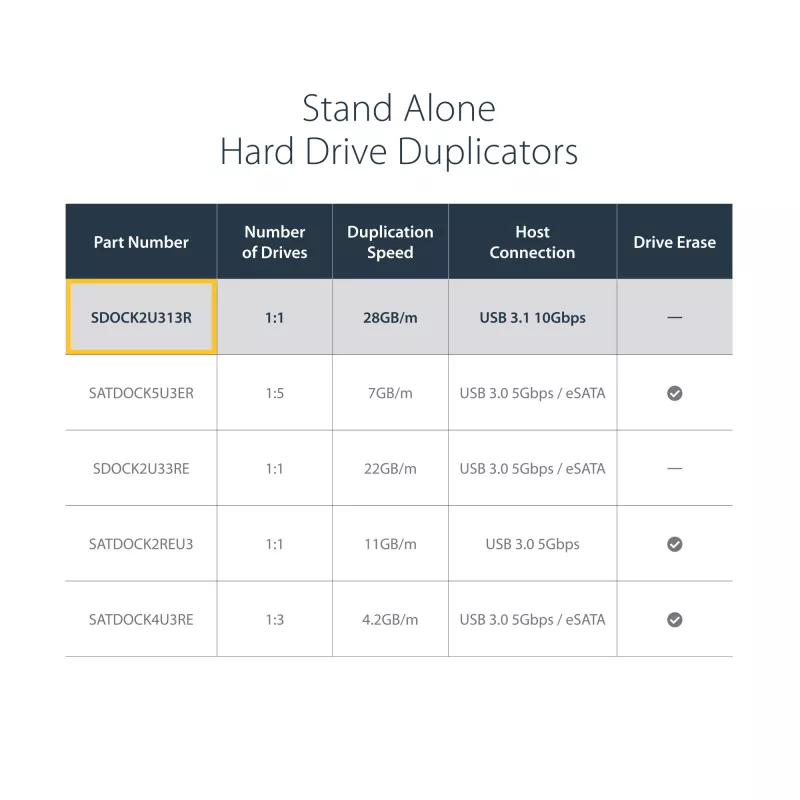 StarTech.com Duplicador de discos duros autónomo, clonador/copiador de HDD/SSD de doble bahía, base de acoplamiento USB 3.1 (10 Gbit/s) a SATA III HDD/SSD, base duplicadora de discos duros, clonador de discos duros
