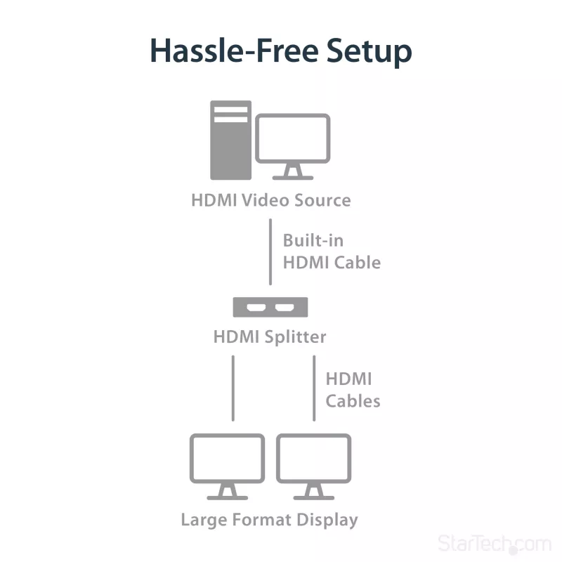 Splitter de vídeo HDMI de 2 puertos 4K StarTech.com – Splitter HDMI 1x2 – Alimentación por USB o fuente de alimentación – 4K 30 Hz