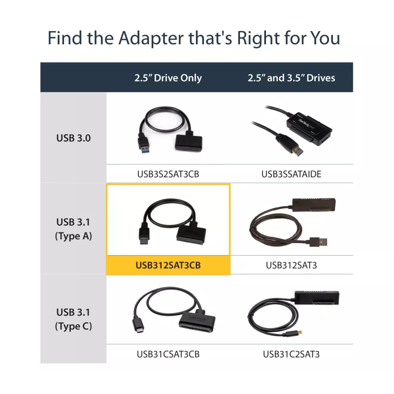 StarTech.com Adaptador USB 3.1 a SATA de 2,5 pulgadas – USB 3.1 Gen 2 10 Gbit/s con UASP, convertidor externo de almacenamiento para HDD/SSD
